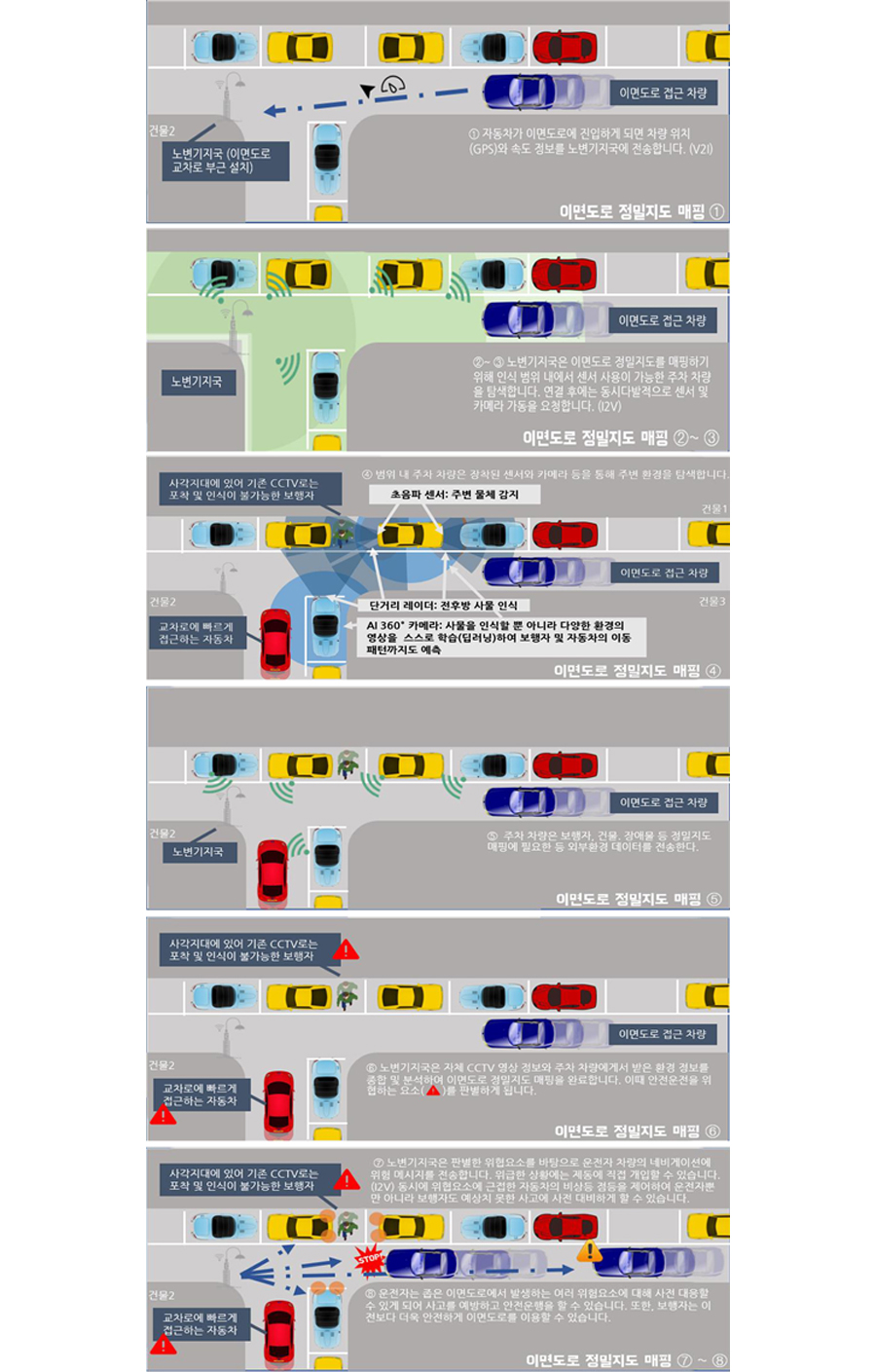 V2I, I2V를 활용한 정밀도로지도 구축을 통해 이면도로 안전성 향상