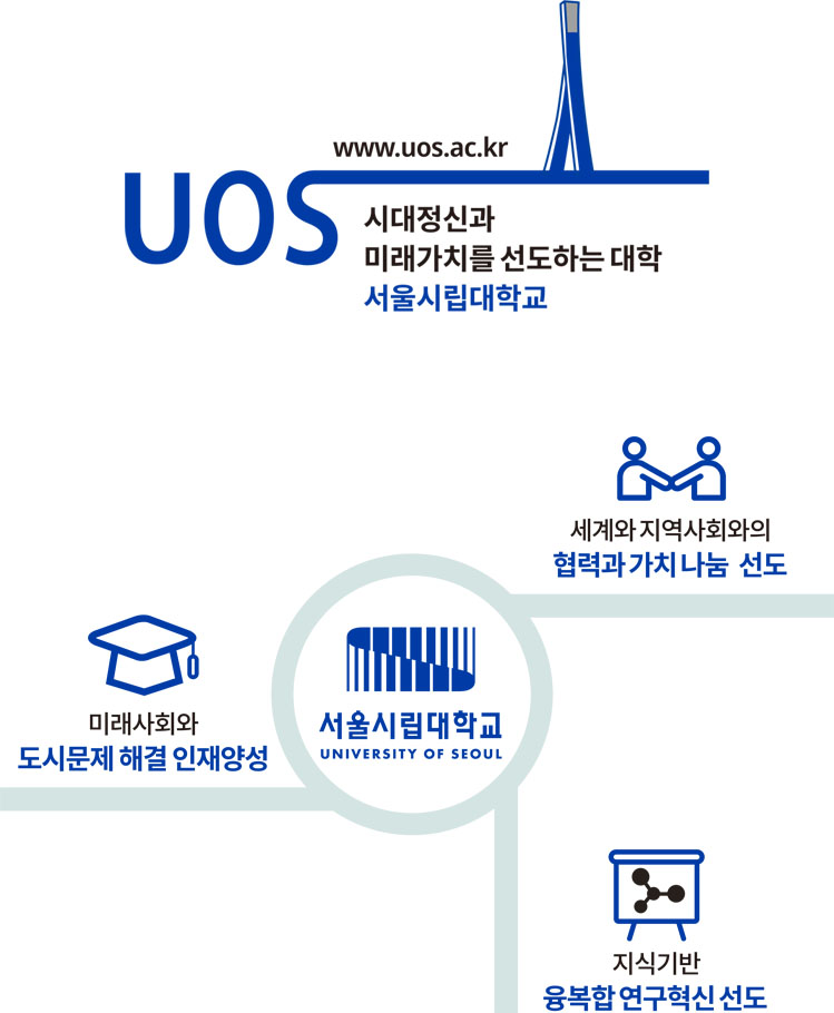 UOS www.uos.ac.kr
시대정신과 미래가치를 선도하는 대학 서울시립대학교
세계와 지역사회와의 협력과 가치 나눔 선도
미래사회와 도시문제 해결 인재양성
서울시립대학교
UNIVERSITY OF SEOUL
지식기반 융복합 연구혁신선도
