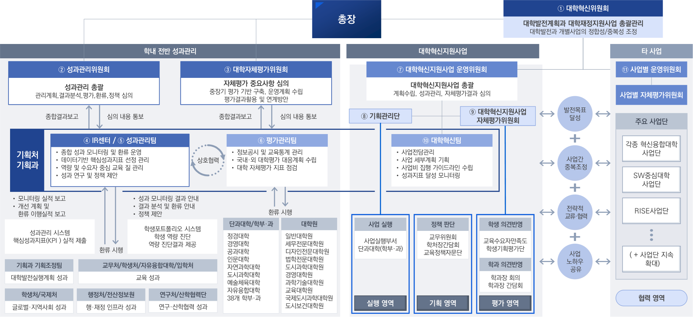 사업조직도 이미지