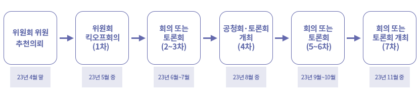 위원회 운영 로드맵